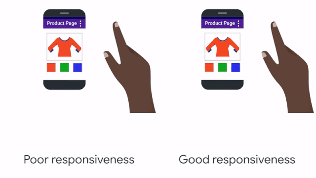 good-poor-responsiveness