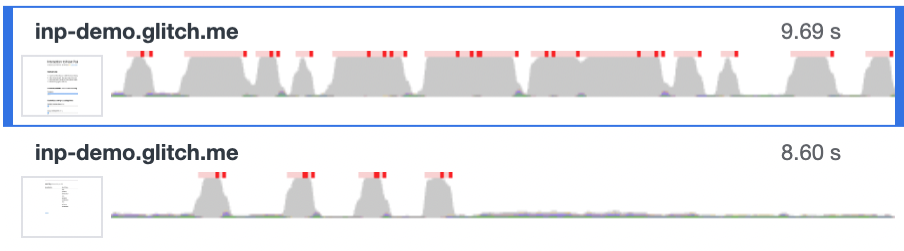 CPU usage comparison