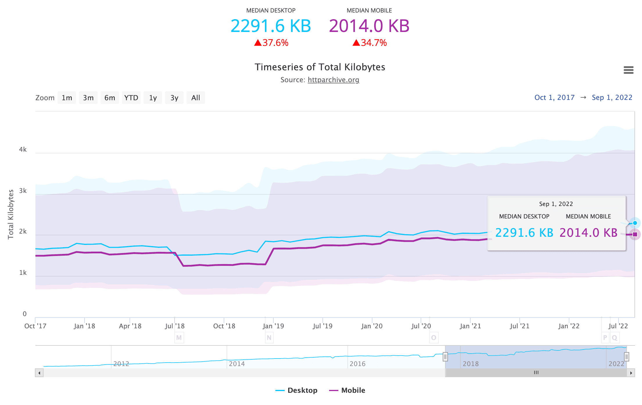 Iron-Out-state-of-the-web-2022