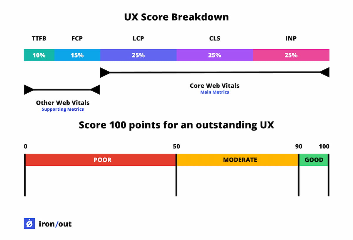 ux-score-breakdown