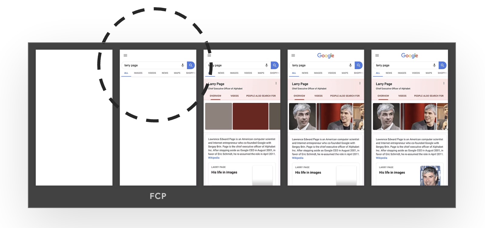 First Contentful Paint optimisation