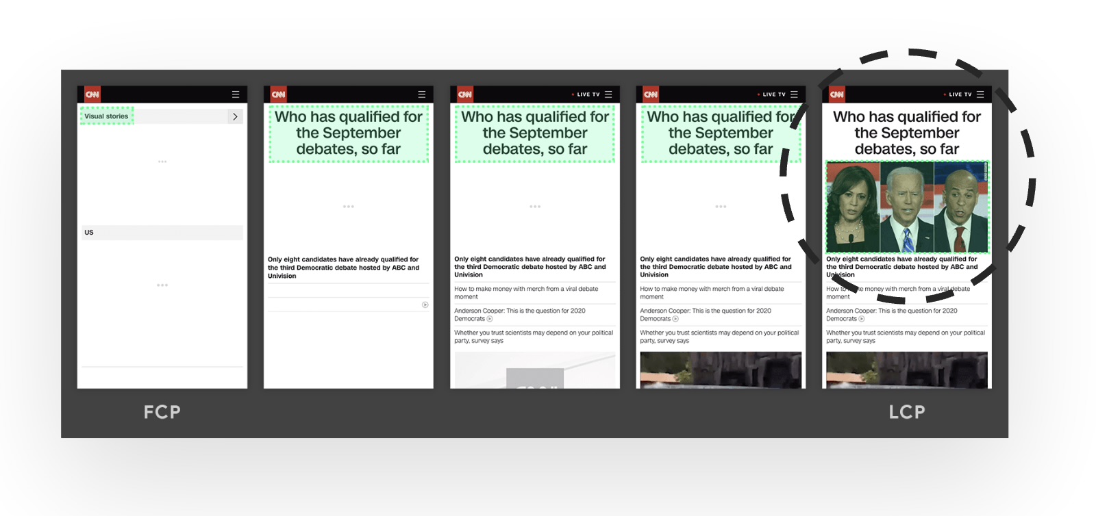 Largest Contentful Paint optimisation