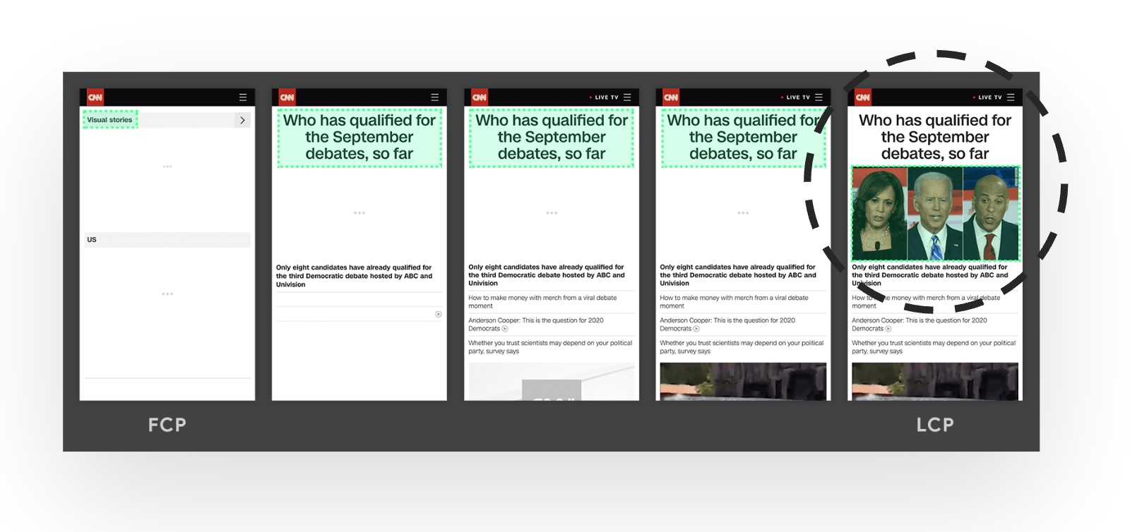 Largest Contentful Paint optimisation