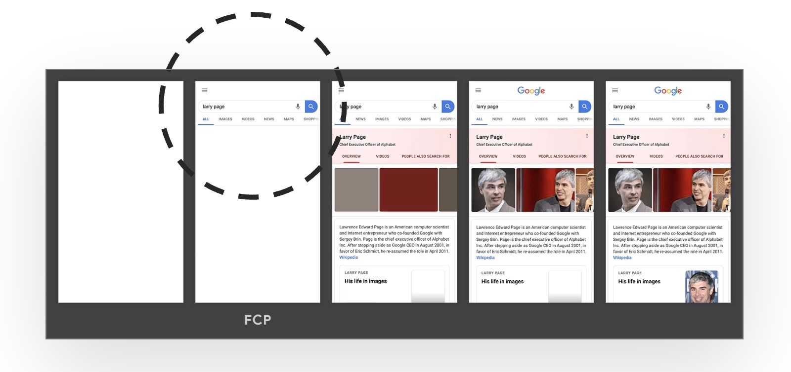 First Contentful Paint optimisation